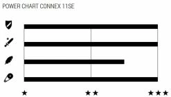 Wippermann Connex 11SE Chaîne à 11 Vitesses Pour Vélos électriques -Vélo Électrique Soldes Magasin 2321 11SE 1240 3