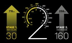 Topeak Pompe à Pied JoeBlow Sport 2Stage 10 Topeak Pompe à Pied JoeBlow Sport 2Stage -Vélo Électrique Soldes Magasin JoeBlow TJB S2STG Sport 2Stage Standpumpe bild 3