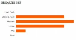 MAXXIS Minion DHF Avant 29x2,50" WT EXO+ TR 3C MaxxTerra 120 Pneus Pliants -Vélo Électrique Soldes Magasin Maxxis Minion DHF Vorne 29x2 50 WT DH TR 3C MaxxGrip 60x2 DW Faltreifen 1311 TB96800700 b