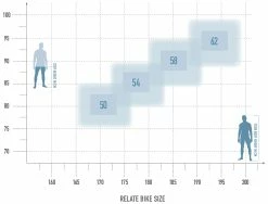 Radon Relate 7.0 625 -Vélo Électrique Soldes Magasin bikesize relate white